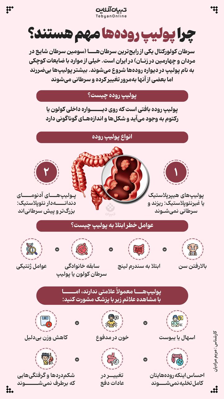 اینفوگرافیک ، پولیپ روده  ، سرطان ،کولورکتال ، کولونوسکوپی ،  پولیپ  ، بیماری گوارشی ،  کولون ،  روده بزرگ ،