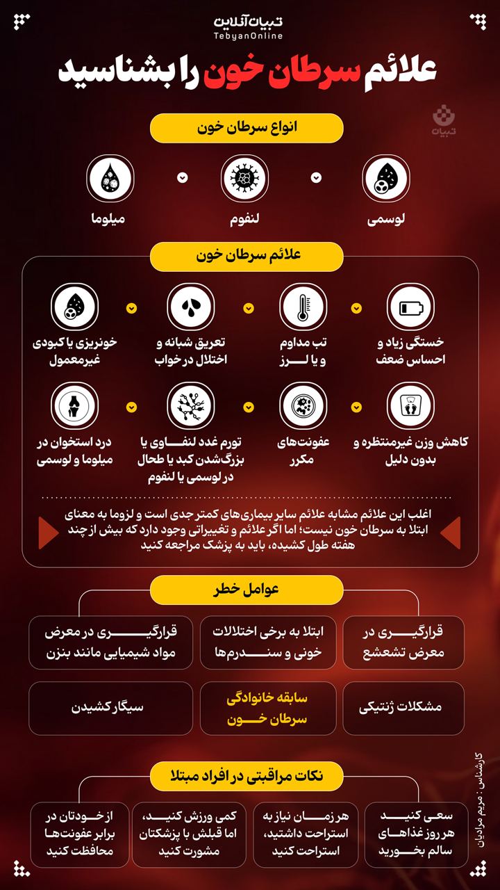 اینفوگرافیک ، سرطان خون ، حمایت از مبتلایان به بیماری سرطان خون ،