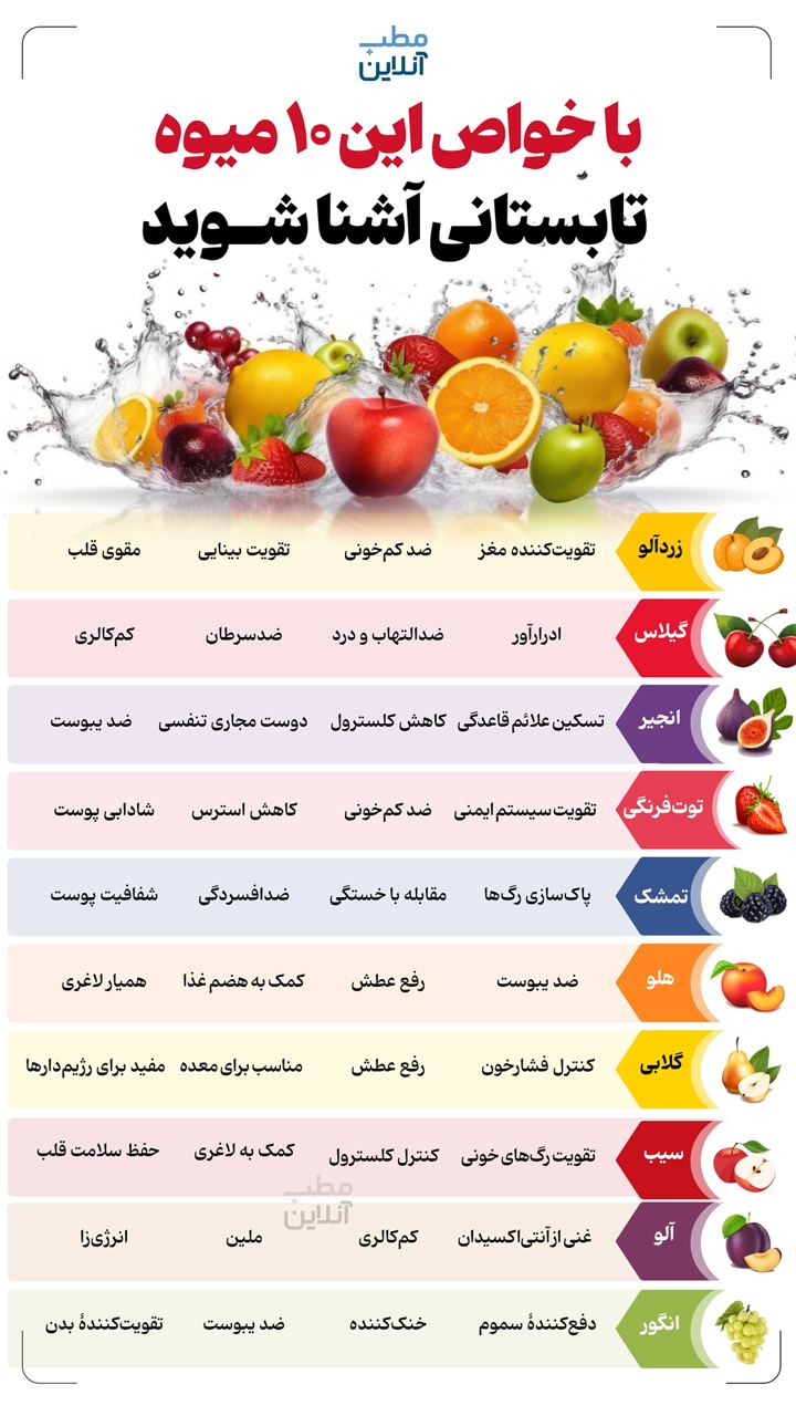 اینفوگرافیک ، خواص میوه های تابستانی ، تغذیه سالم ، میوههای فصل تابستان ، اینفوگرافیک ، خواص میوه های تابستانی ، تغذیه سالم ، میوههای فصل تابستان ،