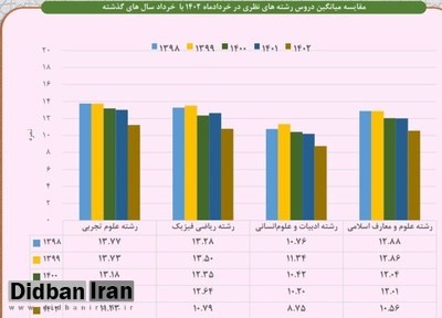 سبک زندگی ، ارزشیابی ، آموزش تحلیلی ،  بچه‌های درس‌نخوان ، درس خواندن بچه‌ها،