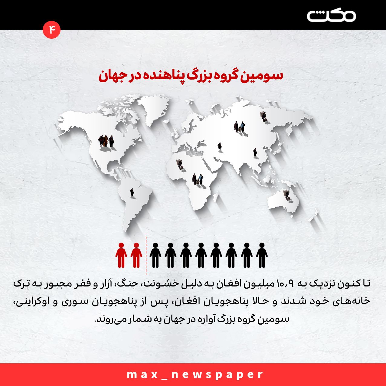 پناهجویان افغان سومین گروه آوارگان در جهان