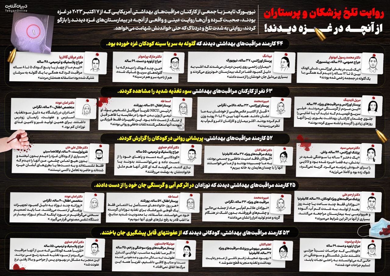  روایت تلخ پزشکان و پرستاران در غزه