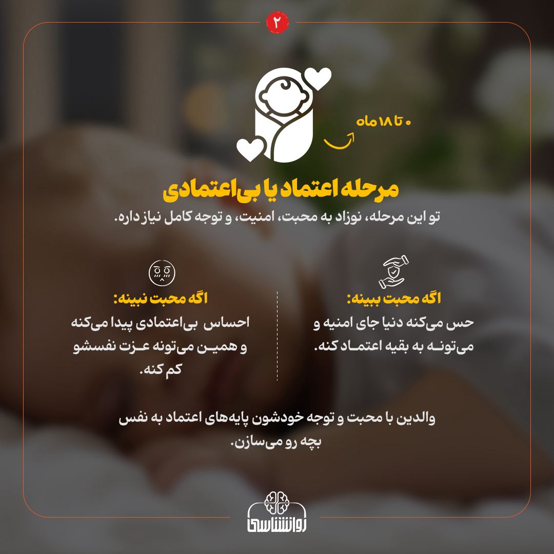 عزت نفس ، عزت نفس بچه‌ها،