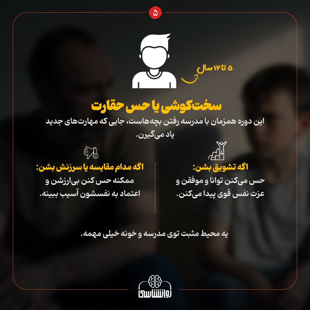 عزت نفس ، عزت نفس بچه‌ها،