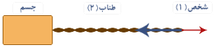 نیرو( قسمت چهارم)