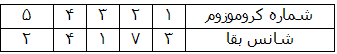 ژنتیک الگوریتم