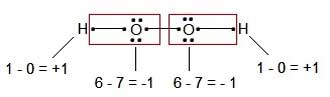 عدد اکسایش