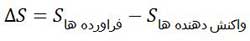 آنتروپی